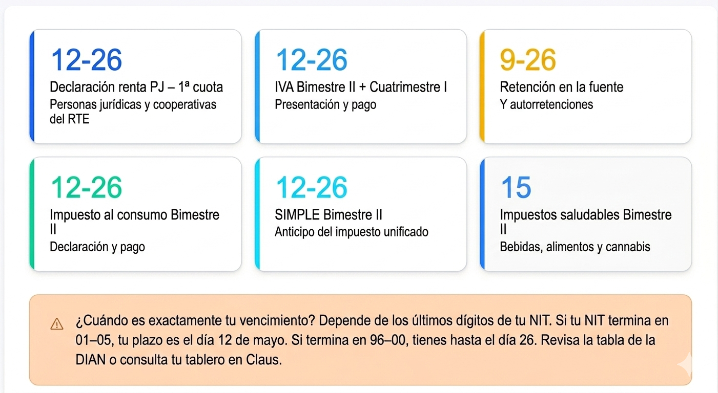 Tabla de fechas clave tributarias mayo Colombia