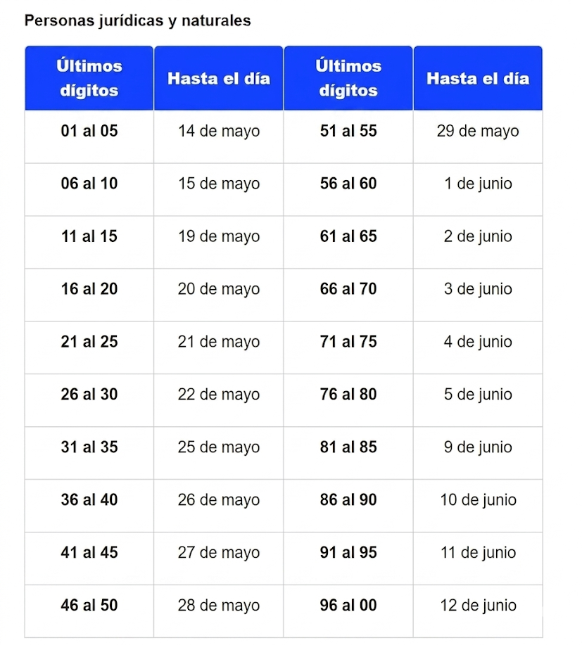 Calendario información exógena PJ/PN y GC