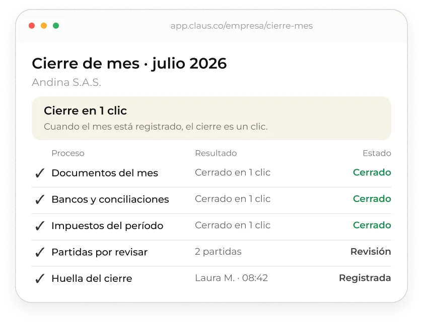 Panel de cierre de mes